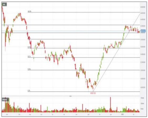 Sytuacja WIG wygląda odrobinę lepiej niż indeksu największych firm. Indeks szerokiego rynku w cenach