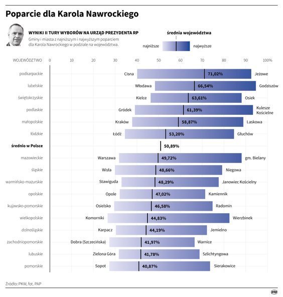 Poparcie dla Karola Nawrockiego w województwach w II turze wyborów