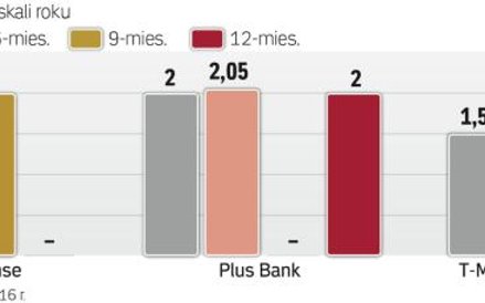 Oferta dla oszczędzających