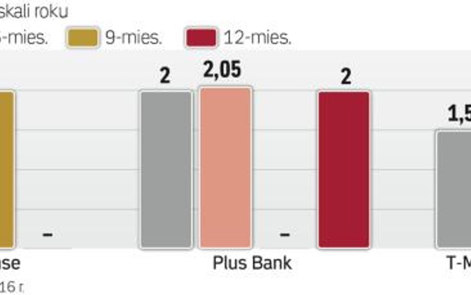 Oferta dla oszczędzających