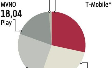 Orange z T-Mobile? Fuzja byłaby trudna