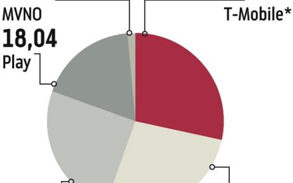 Orange z T-Mobile? Fuzja byłaby trudna