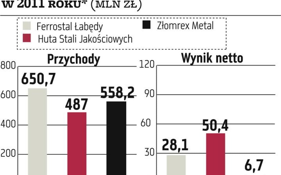 Cognor liczy na powtórkę udanego roku