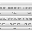 Saxo Bank: Manchester United – piłkarski Facebook?
