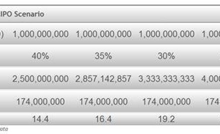 Saxo Bank: Manchester United – piłkarski Facebook?