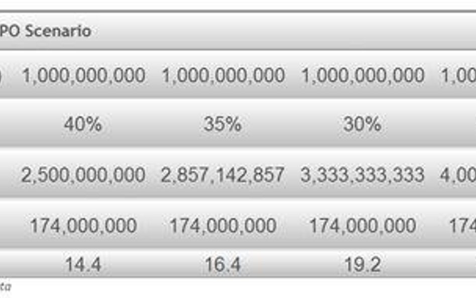 Saxo Bank: Manchester United – piłkarski Facebook?