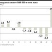 W?USA październik na giełdzie był najlepszy od prawie 40 lat