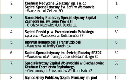 Jakość ważna także w regionach