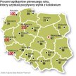 Pierwszy rok aplikacji radcowskiej rocznika 2010 udało się zaliczyć ok. 82 proc. z 6,2 tys. aplikant