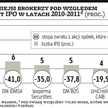Oferujący też ma znaczenie