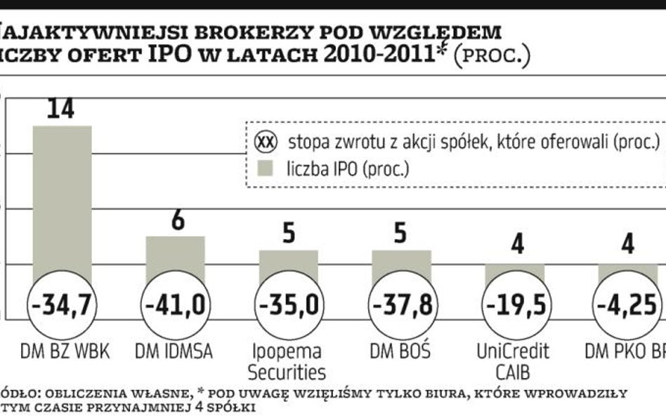 Oferujący też ma znaczenie