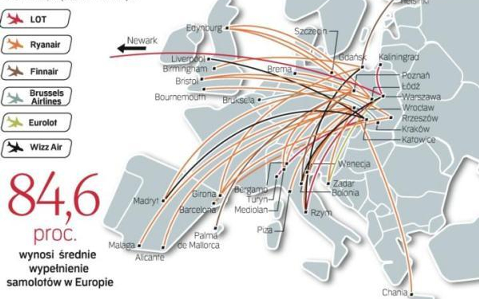 W Europie latają na stratach