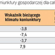 Poprawa nastrojów w lutym