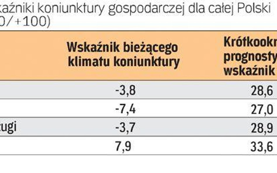 Poprawa nastrojów w lutym