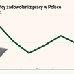 Ukraińcy zapuszczają korzenie nad Wisłą