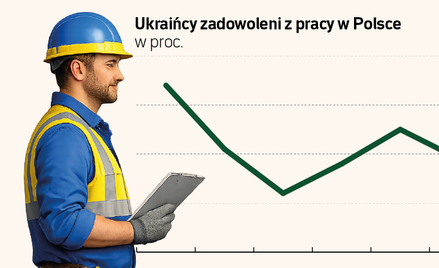 Ukraińcy zapuszczają korzenie nad Wisłą