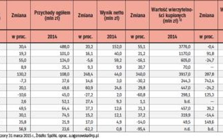 Spółki windykacyjne w 2014 roku