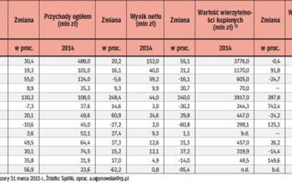 Spółki windykacyjne w 2014 roku