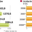 Notus bez inwestora