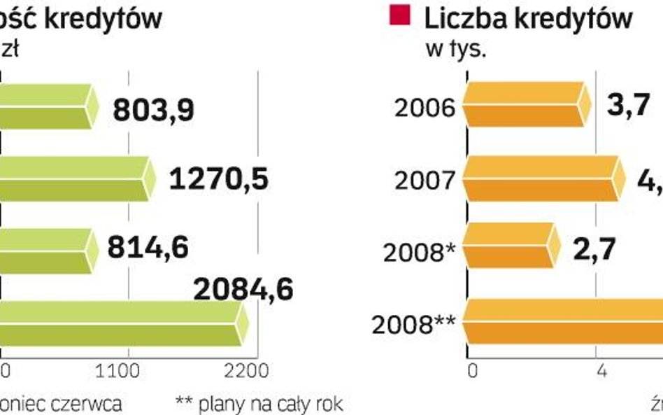 Notus bez inwestora