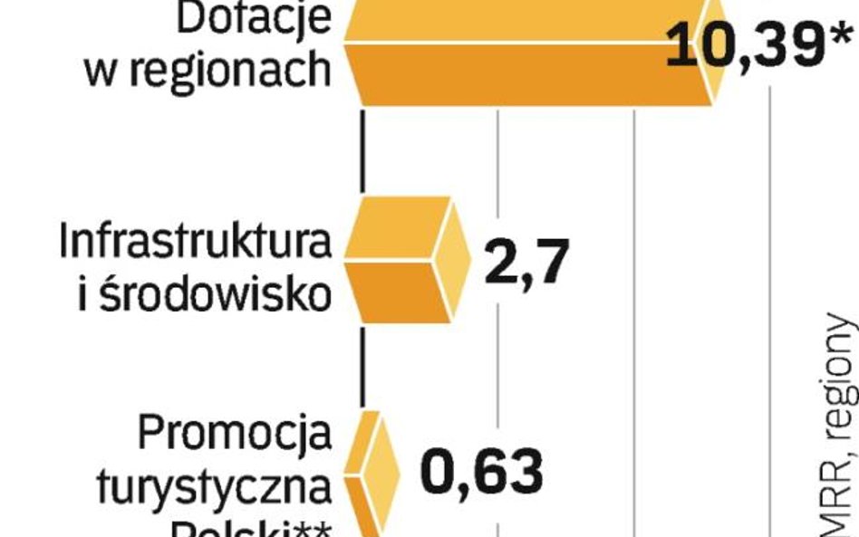 Najpierw ociągali się polscy urzędnicy, teraz uruchomienie dotacji blokuje Bruksela.