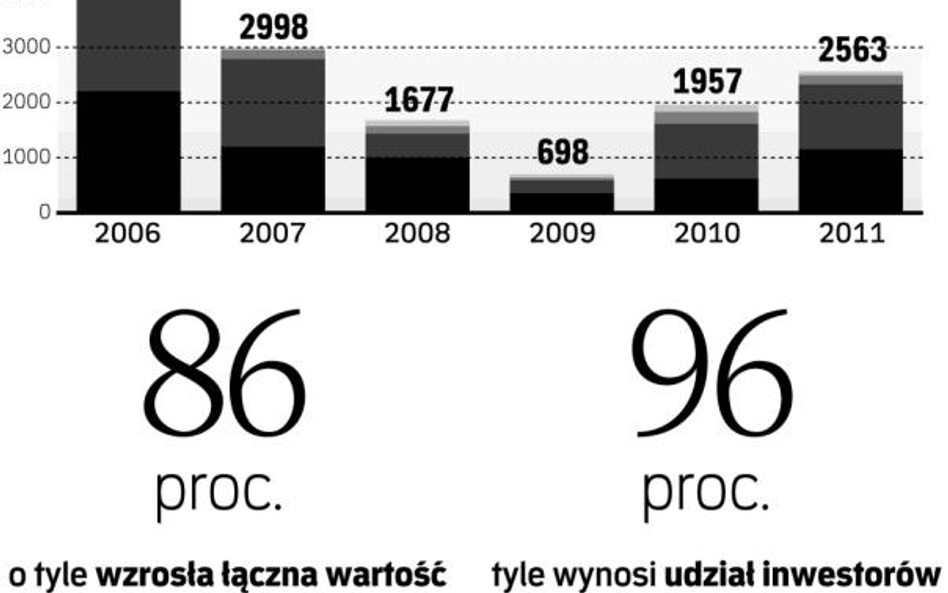 Międzynarodowe sieci prowadzą u nas ekspansję