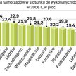 Indywidualny limit długu dla każdej gminy