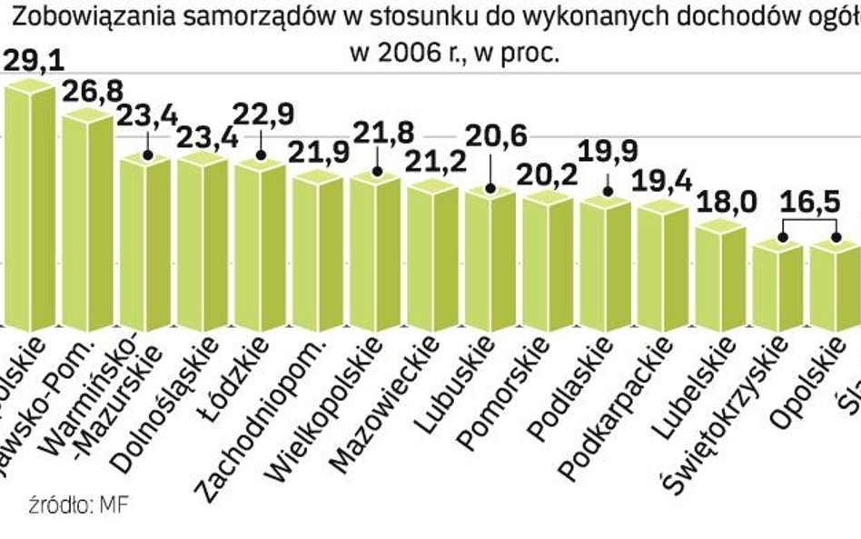 Indywidualny limit długu dla każdej gminy