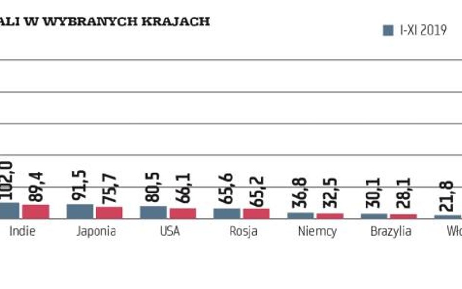 Na rynek stali wreszcie wrócił optymizm