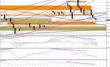 Wykres tygodniowy BOSSA USD