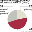 Polacy: pieniądze w OFE są prywatne