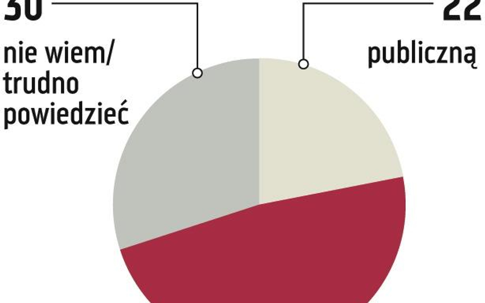 Polacy: pieniądze w OFE są prywatne