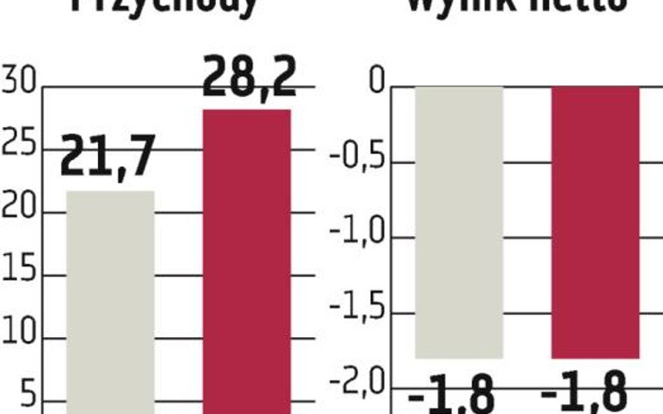 Hygienika: Rok zaczął się na plusie dzięki wyższej marży