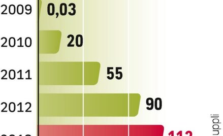 Technologia LED będzie rynkowym hitem. Choć od jej debiutu minęło trochę czasu, to dopiero spadek ce
