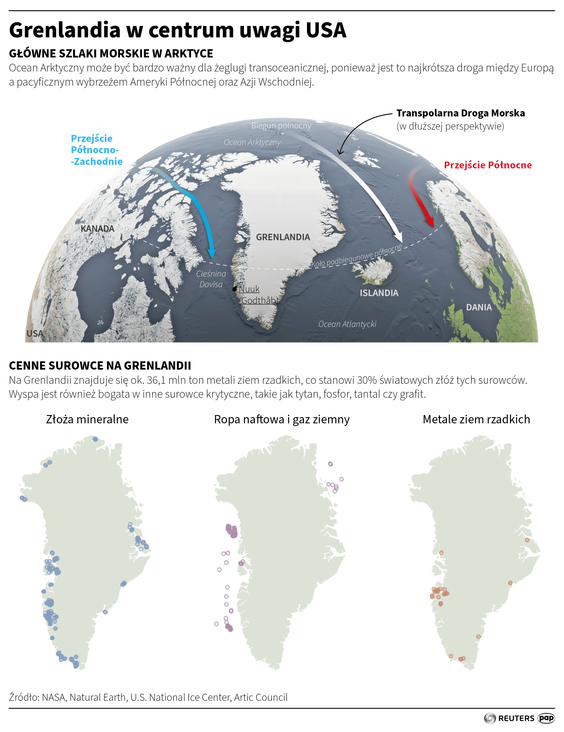 Surowce na Grenlandii