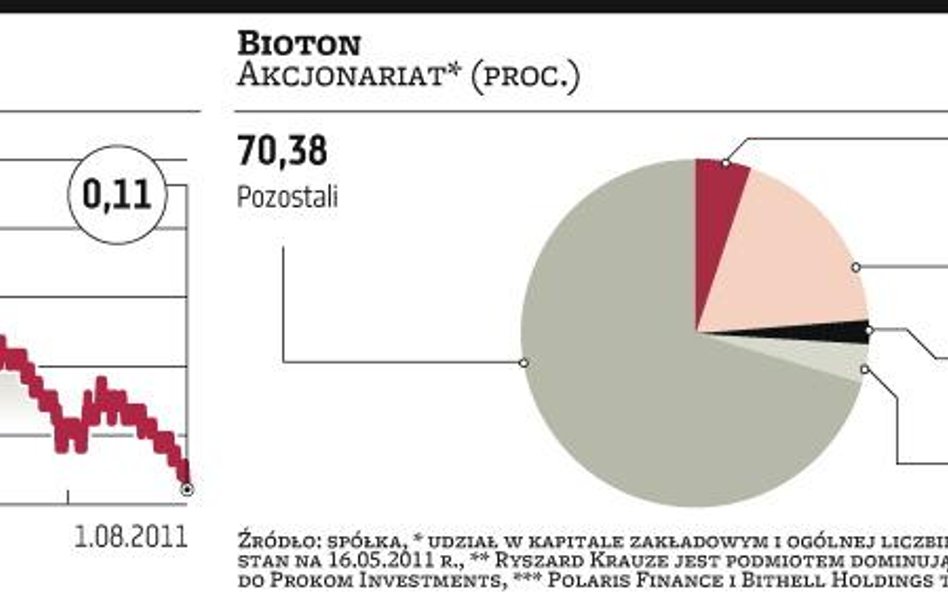 Trudne rozmowy czy manipulacja?