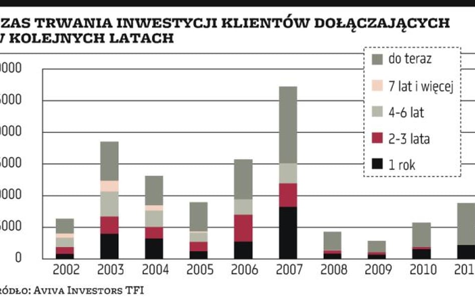 Aviva Investors TFI: Grecja poza eurolandem