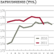 Banki: Rosną zyski sektora, obniża się zatrudnienie