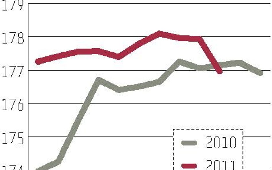 Banki: Rosną zyski sektora, obniża się zatrudnienie