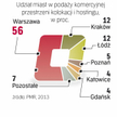Większość krajowych centrów przetwarzania danych działa w stolicy i jej okolicach.