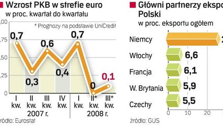Czarne chmury nad Europą