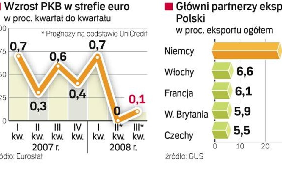 Czarne chmury nad Europą