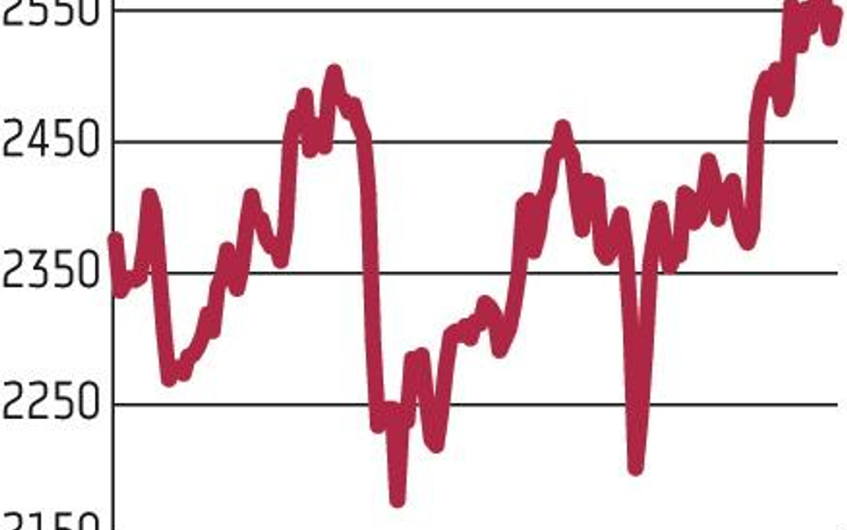 Indeksy rosną przy niskich obrotach