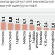 Wałbrzyska sse należy do strefowych liderów.