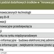 Do programu dla firm wpŁynĘło 403,24 mln euro