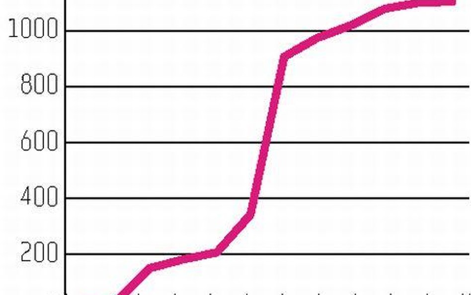 TFI rozbudowują portfele dla firm