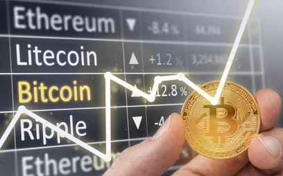 Co się dzieje na wykresie bitcoina?