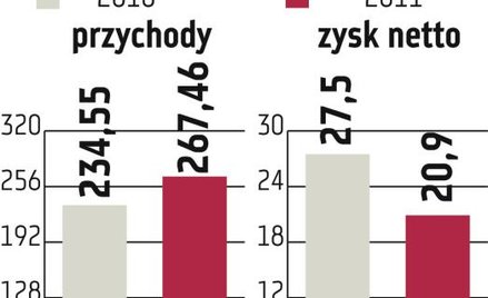 Cinema City: W 2012 r. operator kin powalczy o większą rentowność