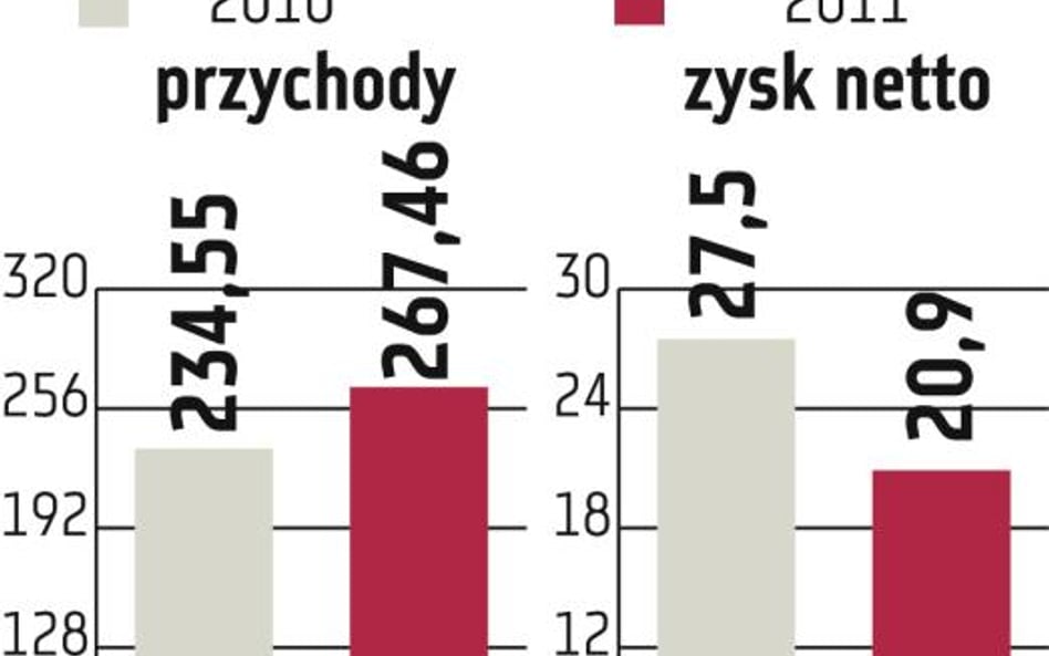 Cinema City: W 2012 r. operator kin powalczy o większą rentowność