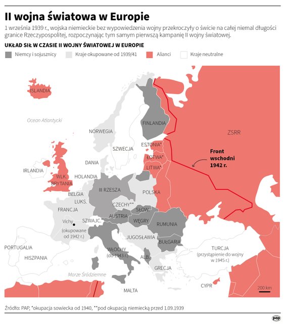 II wojna światowa w Europie